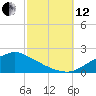 Bay Waveland Yacht Club tide chart for Tuesday, October 12, 2021