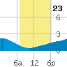 Bay Waveland Yacht Club tide chart for Saturday, October 23, 2021