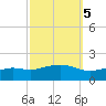 Bay Waveland Yacht Club tide chart for Tuesday, October 5, 2021