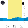 Bay Waveland Yacht Club tide chart for Wednesday, October 6, 2021