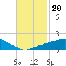 Bay Waveland Yacht Club tide chart for Saturday, November 20, 2021