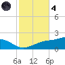 Bay Waveland Yacht Club tide chart for Thursday, November 4, 2021