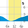 Bay Waveland Yacht Club tide chart for Friday, November 5, 2021