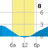 Bay Waveland Yacht Club tide chart for Monday, November 8, 2021
