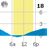 Bay Waveland Yacht Club tide chart for Saturday, December 18, 2021
