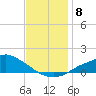 Bay Waveland Yacht Club tide chart for Wednesday, December 8, 2021