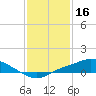Bay Waveland Yacht Club tide chart for Sunday, January 16, 2022