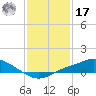 Bay Waveland Yacht Club tide chart for Monday, January 17, 2022