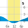 Bay Waveland Yacht Club tide chart for Wednesday, January 5, 2022