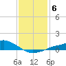 Bay Waveland Yacht Club tide chart for Thursday, January 6, 2022