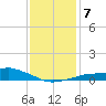 Bay Waveland Yacht Club tide chart for Friday, January 7, 2022