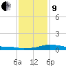 Bay Waveland Yacht Club tide chart for Sunday, January 9, 2022