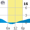 Bay Waveland Yacht Club tide chart for Wednesday, February 16, 2022