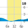 Bay Waveland Yacht Club tide chart for Friday, February 18, 2022