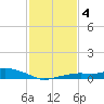 Bay Waveland Yacht Club tide chart for Friday, February 4, 2022