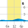 Bay Waveland Yacht Club tide chart for Sunday, February 6, 2022