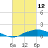 Bay Waveland Yacht Club tide chart for Saturday, March 12, 2022