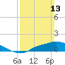 Bay Waveland Yacht Club tide chart for Sunday, March 13, 2022