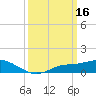 Bay Waveland Yacht Club tide chart for Wednesday, March 16, 2022