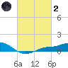 Bay Waveland Yacht Club tide chart for Wednesday, March 2, 2022