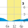 Bay Waveland Yacht Club tide chart for Thursday, March 3, 2022
