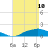 Bay Waveland Yacht Club tide chart for Sunday, April 10, 2022