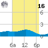 Bay Waveland Yacht Club tide chart for Saturday, April 16, 2022