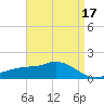 Bay Waveland Yacht Club tide chart for Sunday, April 17, 2022