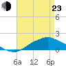 Bay Waveland Yacht Club tide chart for Saturday, April 23, 2022