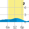 Bay Waveland Yacht Club tide chart for Saturday, April 2, 2022