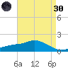 Bay Waveland Yacht Club tide chart for Saturday, April 30, 2022