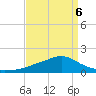 Bay Waveland Yacht Club tide chart for Wednesday, April 6, 2022