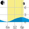 Bay Waveland Yacht Club tide chart for Saturday, April 9, 2022