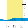 Bay Waveland Yacht Club tide chart for Wednesday, May 11, 2022