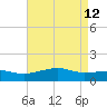 Bay Waveland Yacht Club tide chart for Thursday, May 12, 2022