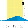Bay Waveland Yacht Club tide chart for Thursday, May 5, 2022