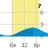 Bay Waveland Yacht Club tide chart for Saturday, May 7, 2022