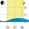 Bay Waveland Yacht Club tide chart for Tuesday, June 7, 2022