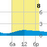 Bay Waveland Yacht Club tide chart for Wednesday, June 8, 2022