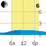 Bay Waveland Yacht Club tide chart for Wednesday, July 6, 2022
