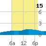 Bay Waveland Yacht Club tide chart for Monday, August 15, 2022