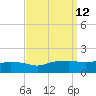 Bay Waveland Yacht Club tide chart for Monday, September 12, 2022