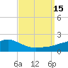 Bay Waveland Yacht Club tide chart for Thursday, September 15, 2022