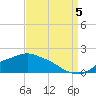 Bay Waveland Yacht Club tide chart for Monday, September 5, 2022