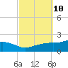 Bay Waveland Yacht Club tide chart for Monday, October 10, 2022