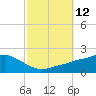 Bay Waveland Yacht Club tide chart for Wednesday, October 12, 2022