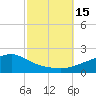 Bay Waveland Yacht Club tide chart for Saturday, October 15, 2022