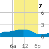 Bay Waveland Yacht Club tide chart for Friday, October 7, 2022