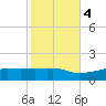 Bay Waveland Yacht Club tide chart for Friday, November 4, 2022