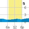 Bay Waveland Yacht Club tide chart for Saturday, November 5, 2022